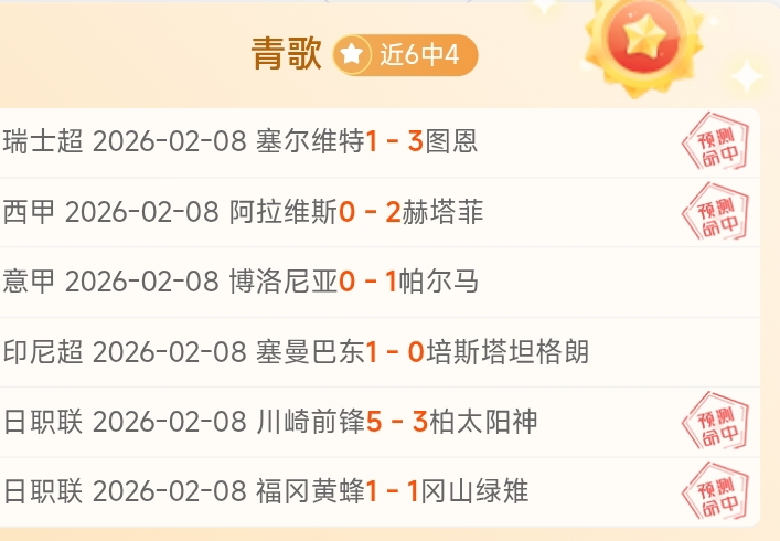 年中国男网,战绩总结,负全景扫描,竞彩体育首页,即时比分,比分直播,足球比分直播,竞彩官网