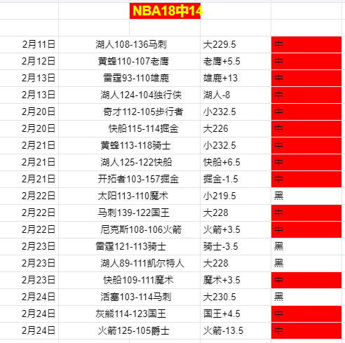 桑乔缺席前,两场,马雷斯卡详,竞彩体育首页,即时比分,比分直播,足球比分直播,竞彩官网