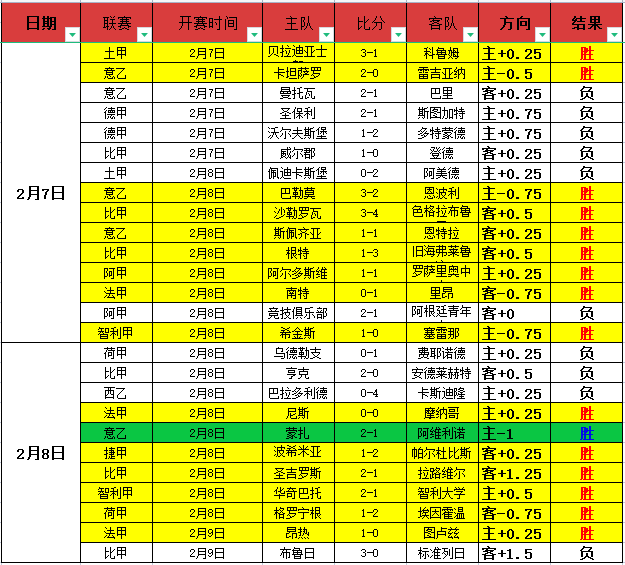 大乐透期号,专家推荐,质合分析前,竞彩体育首页,即时比分,比分直播,足球比分直播,竞彩官网