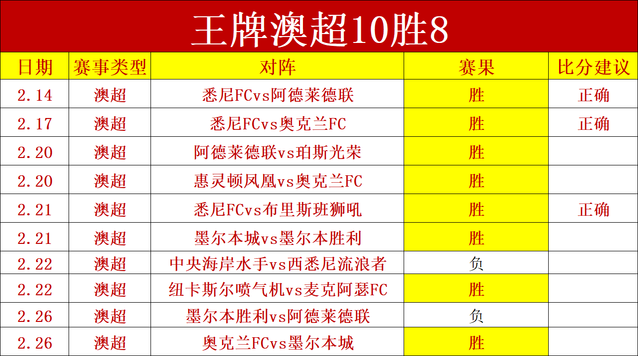 大乐透期号,专家推荐,深圳新鹏城,竞彩体育首页,即时比分,比分直播,足球比分直播,竞彩官网