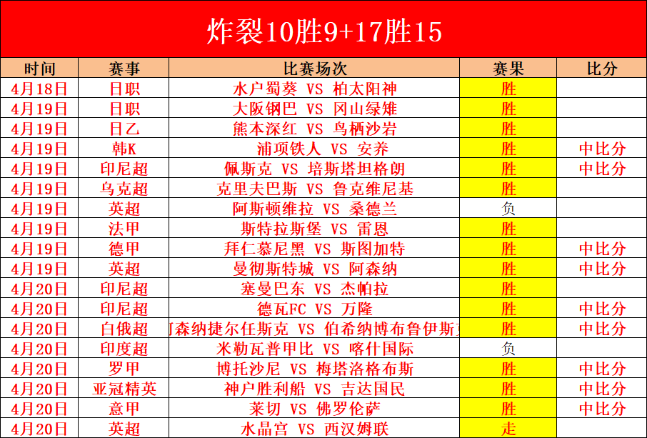 申花,胜利揭示中,场新星,竞彩体育首页,即时比分,比分直播,足球比分直播,竞彩官网