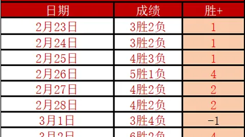布鲁马波新赛季大乐透期号专家质合分析前区十码推荐